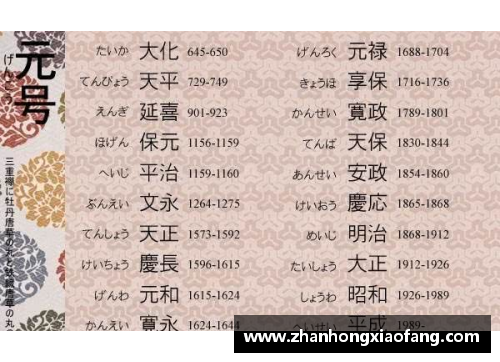日本历史朝代顺序是怎样的？(明治维新之后日皇本共有几任,年号分别是什么？)