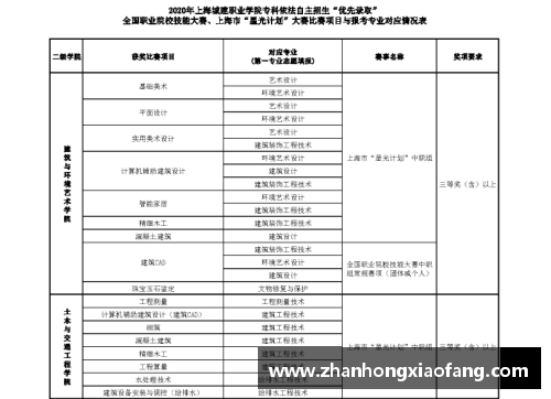 星光计划是国家级项目吗？(上海资格赛是什么意思？)